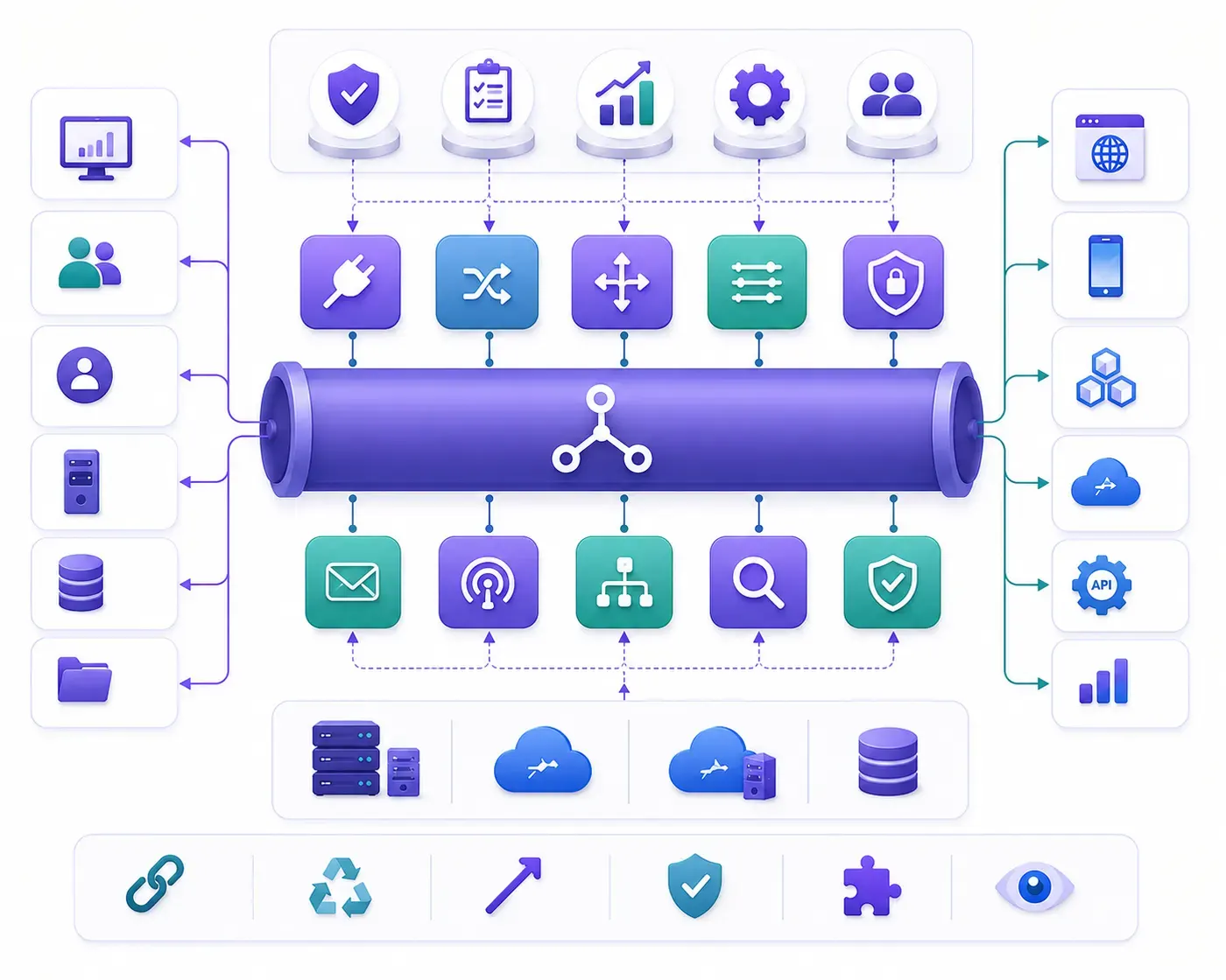 Enterprise Service Bus